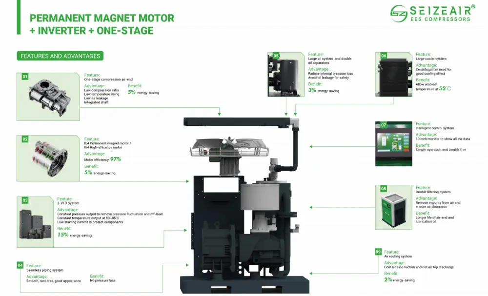 Heavy Duty Fixed Speed Single Stage Screw Air Compressor